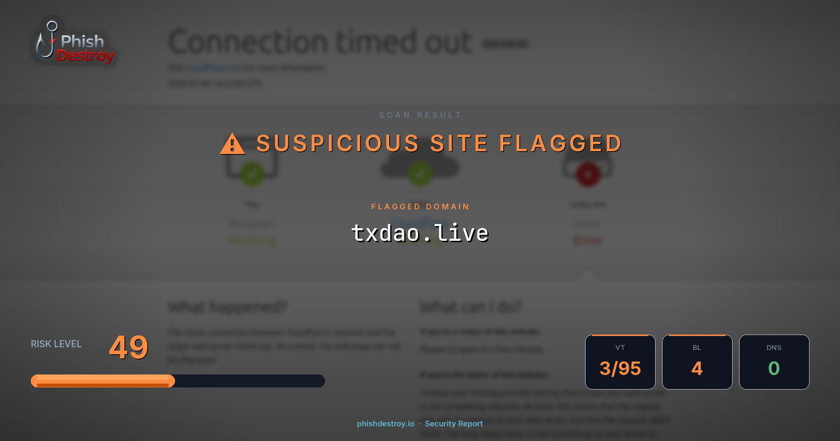 txdao.live phishing report — threat analysis by PhishDestroy