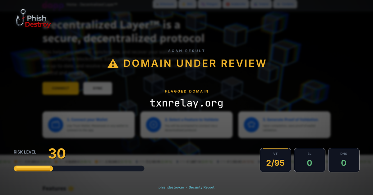 txnrelay.org phishing report — threat analysis by PhishDestroy