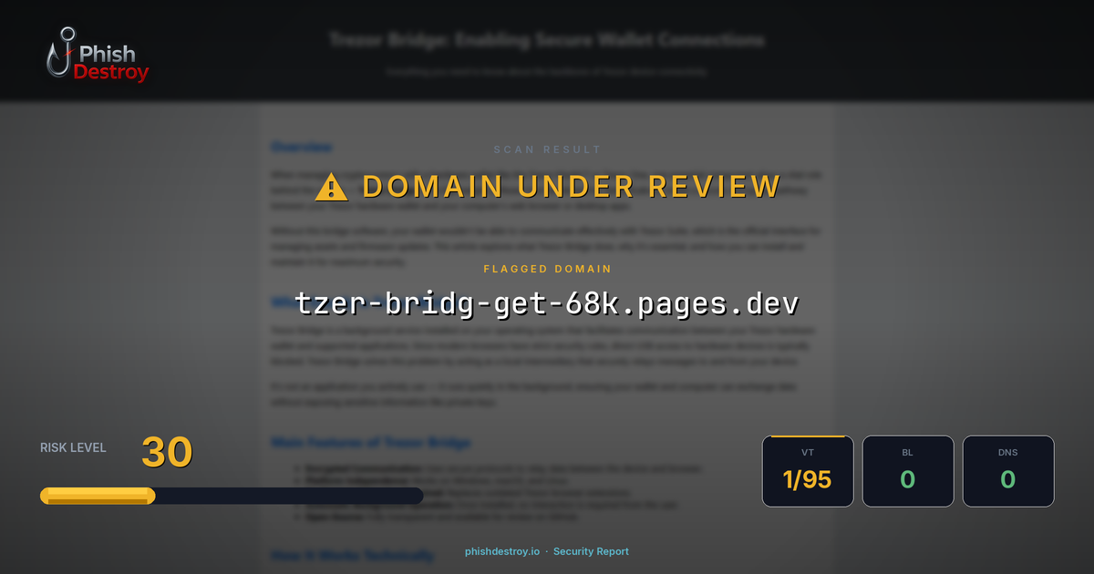 tzer-bridg-get-68k.pages.dev phishing report — threat analysis by PhishDestroy