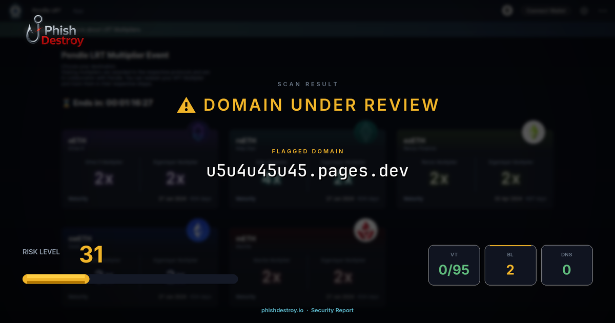 u5u4u45u45.pages.dev phishing report — threat analysis by PhishDestroy