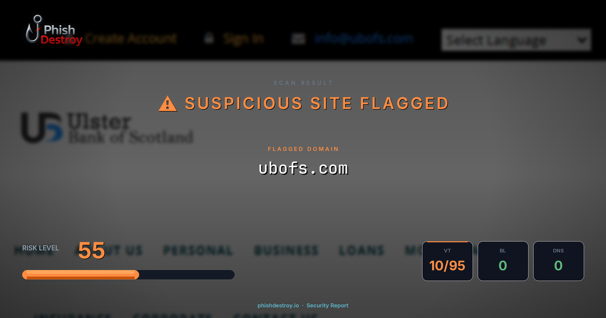 ubofs.com phishing report — threat analysis by PhishDestroy