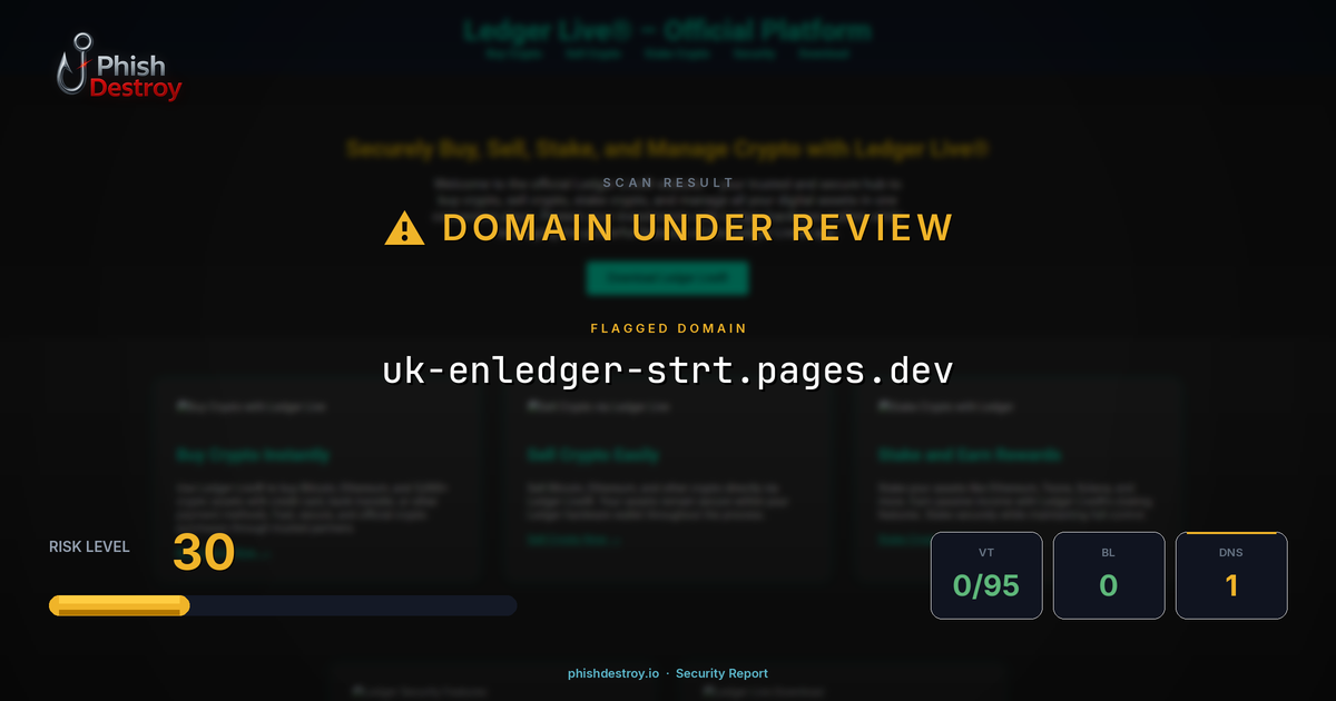 uk-enledger-strt.pages.dev phishing report — threat analysis by PhishDestroy