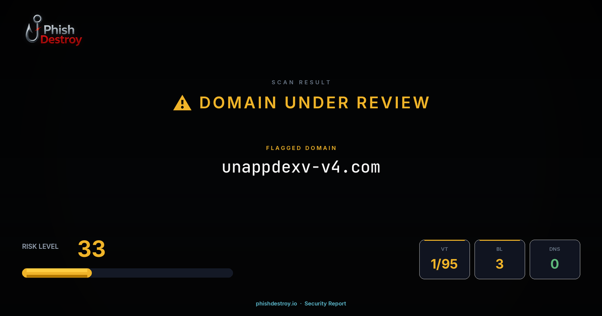 unappdexv-v4.com phishing report — threat analysis by PhishDestroy