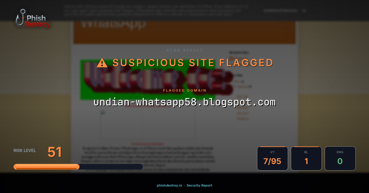 undian-whatsapp58.blogspot.com phishing report — threat analysis by PhishDestroy