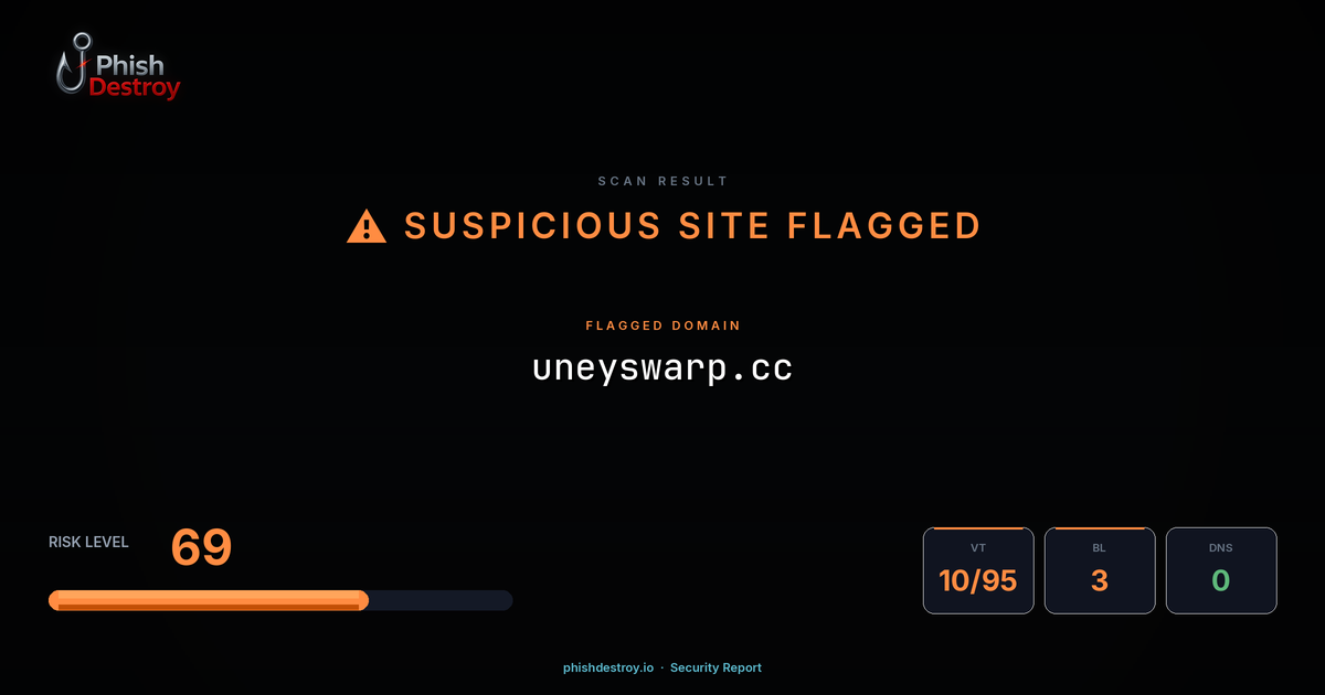 uneyswarp.cc phishing report — threat analysis by PhishDestroy