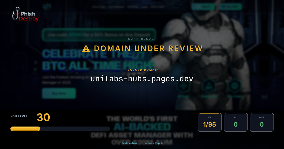 unilabs-hubs.pages.dev phishing report — threat analysis by PhishDestroy