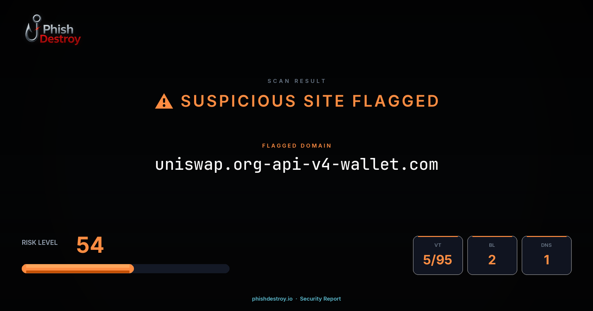 uniswap.org-api-v4-wallet.com phishing report — threat analysis by PhishDestroy