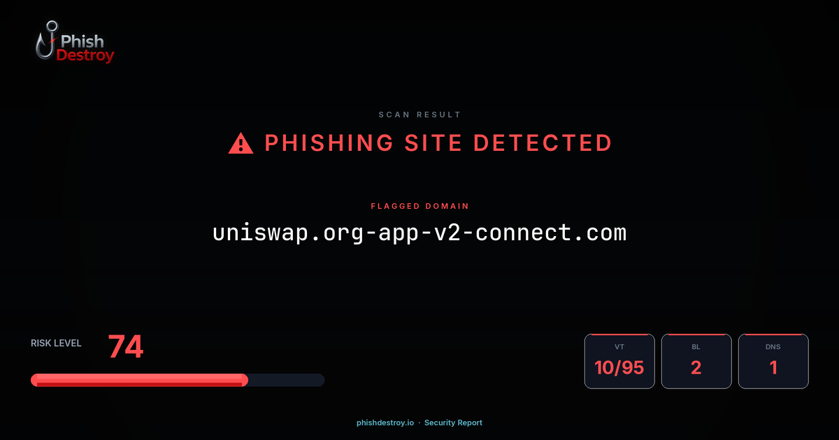 uniswap.org-app-v2-connect.com phishing report — threat analysis by PhishDestroy