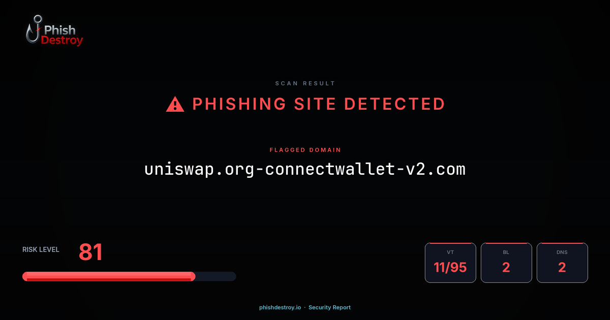 uniswap.org-connectwallet-v2.com phishing report — threat analysis by PhishDestroy