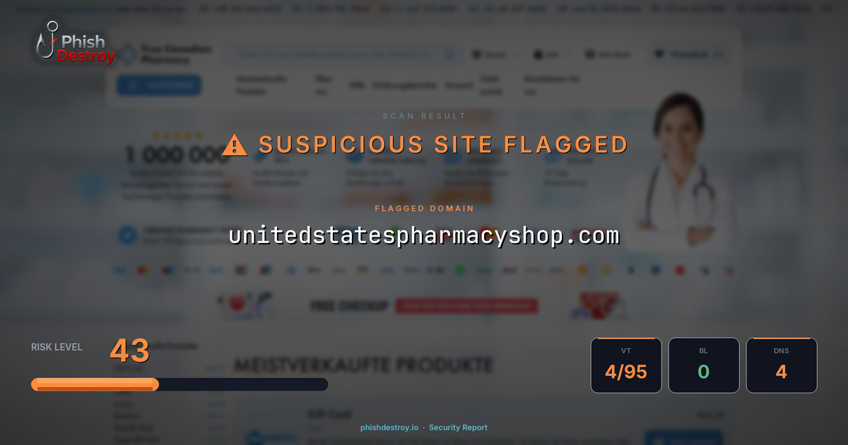 unitedstatespharmacyshop.com phishing report — threat analysis by PhishDestroy