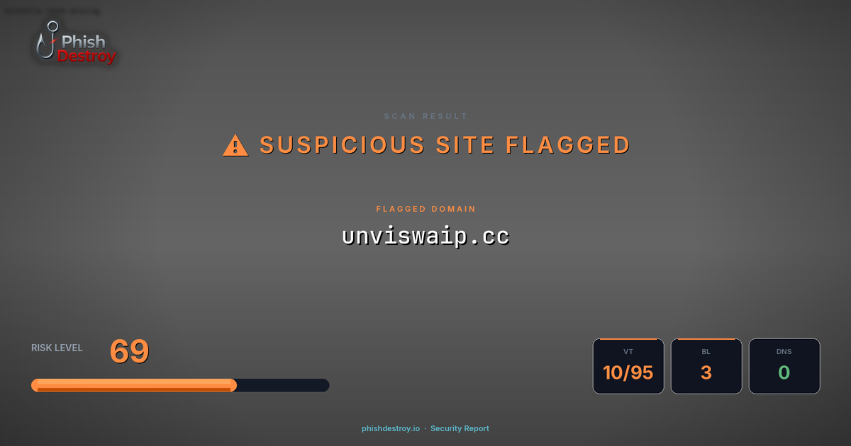 unviswaip.cc phishing report — threat analysis by PhishDestroy