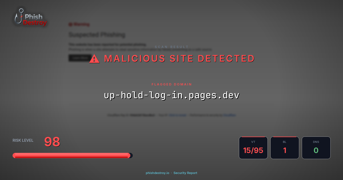 up-hold-log-in.pages.dev phishing report — threat analysis by PhishDestroy
