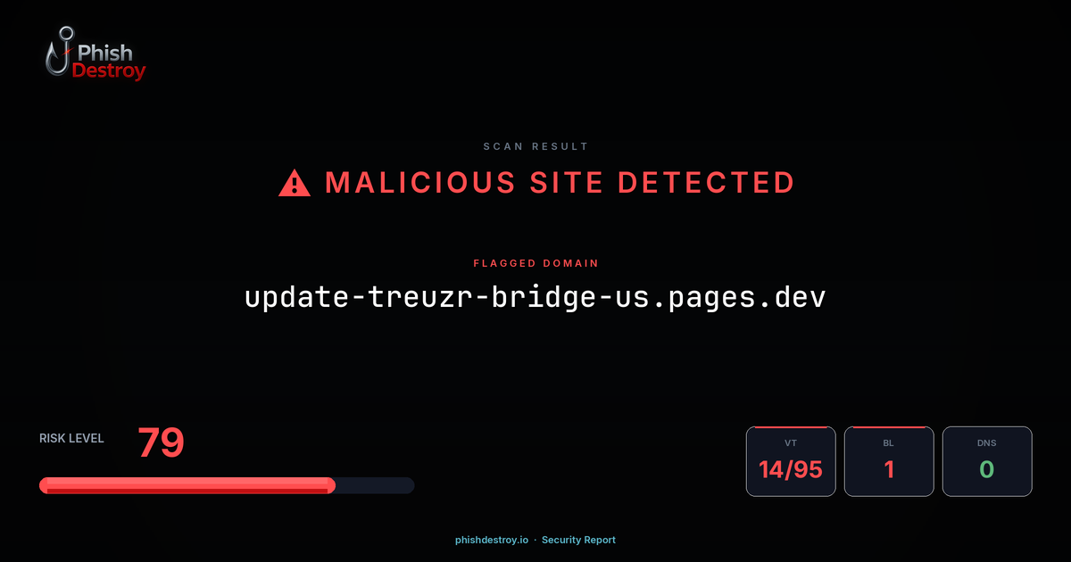 update-treuzr-bridge-us.pages.dev phishing report — threat analysis by PhishDestroy