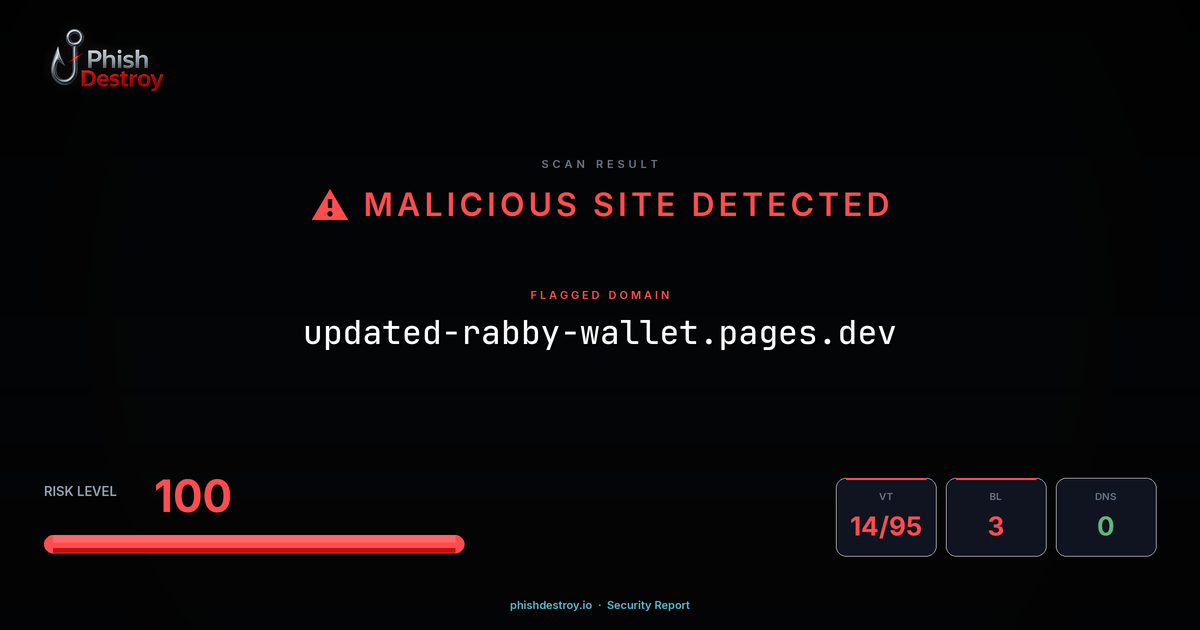 updated-rabby-wallet.pages.dev phishing report — threat analysis by PhishDestroy