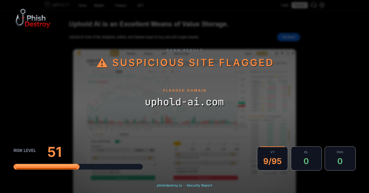 uphold-ai.com phishing report — threat analysis by PhishDestroy
