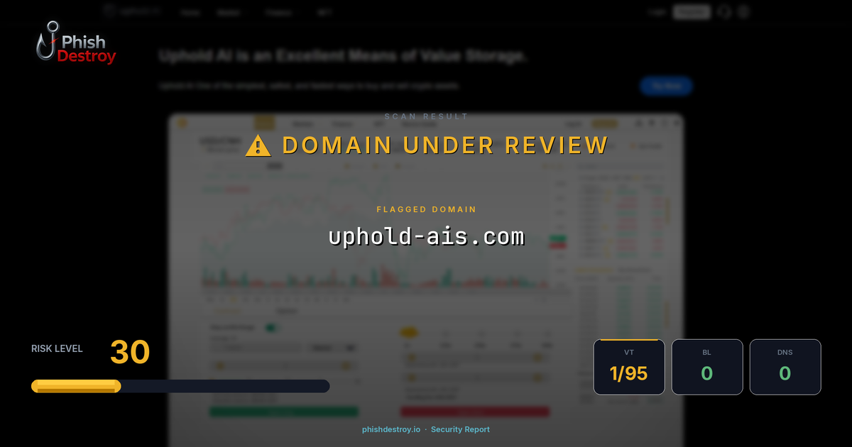 uphold-ais.com phishing report — threat analysis by PhishDestroy