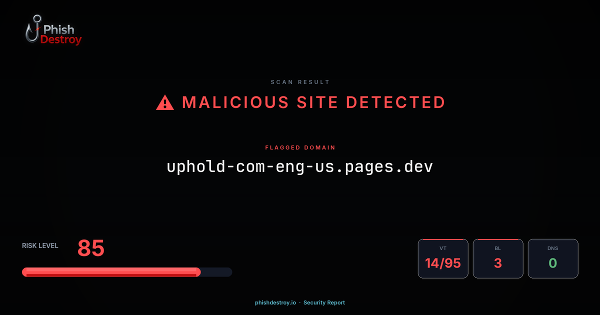 uphold-com-eng-us.pages.dev phishing report — threat analysis by PhishDestroy
