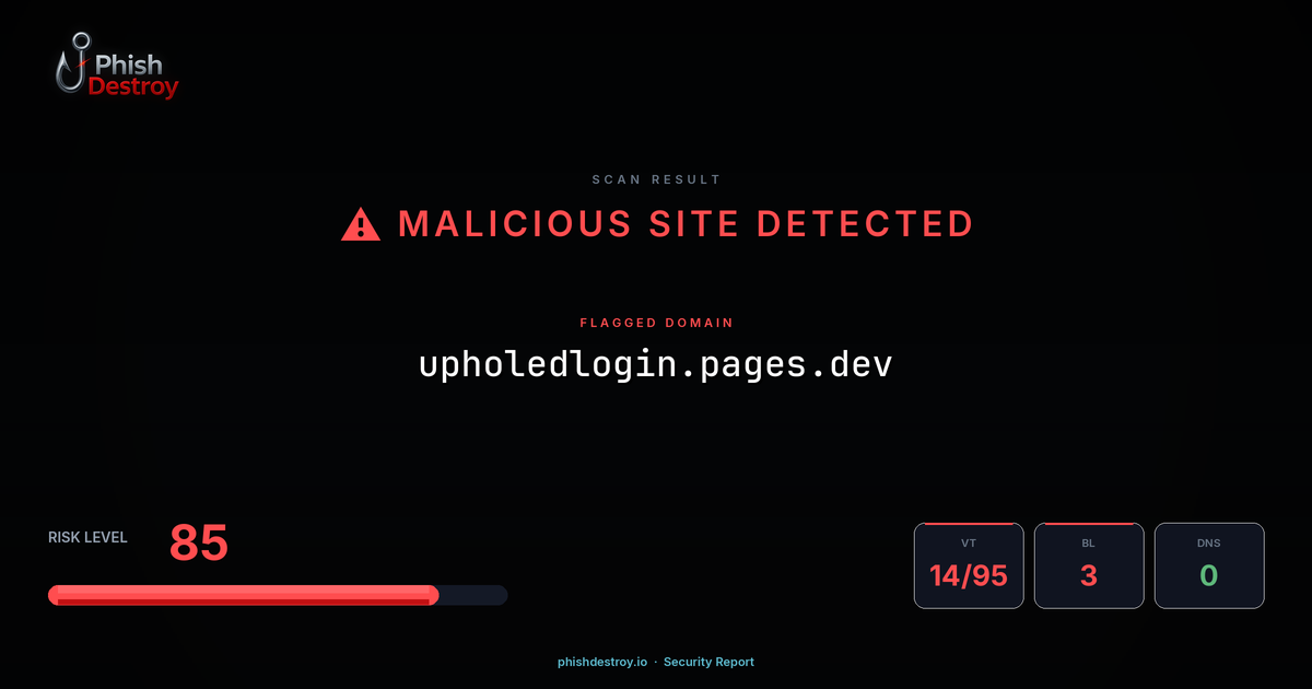 upholedlogin.pages.dev phishing report — threat analysis by PhishDestroy