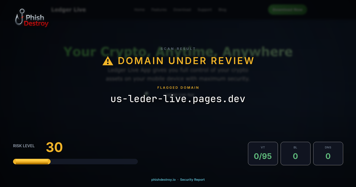 us-leder-live.pages.dev phishing report — threat analysis by PhishDestroy
