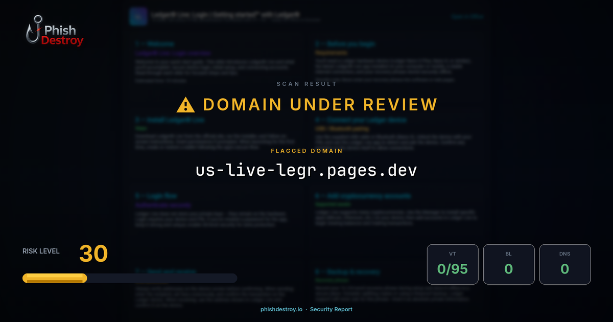 us-live-legr.pages.dev phishing report — threat analysis by PhishDestroy