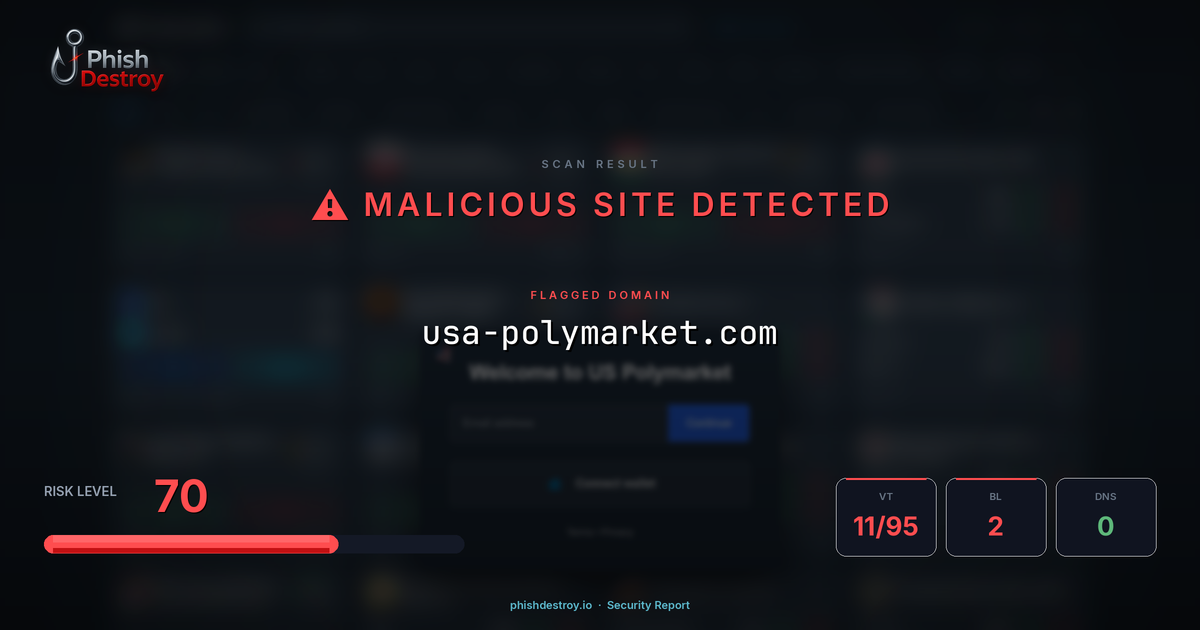 usa-polymarket.com phishing report — threat analysis by PhishDestroy