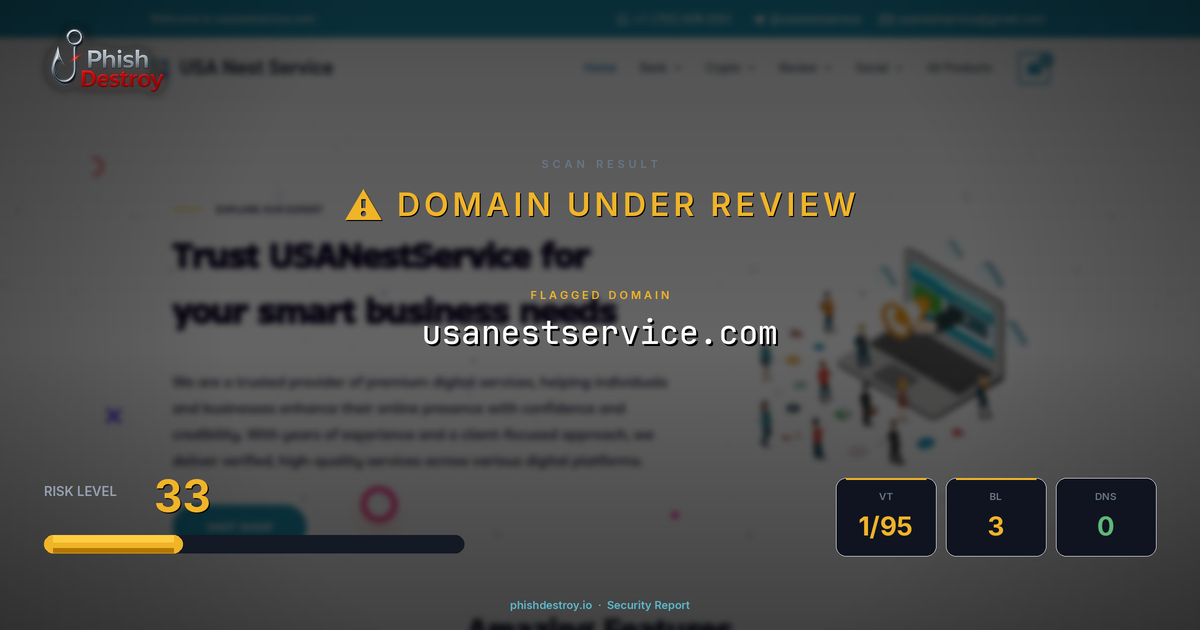 usanestservice.com phishing report — threat analysis by PhishDestroy
