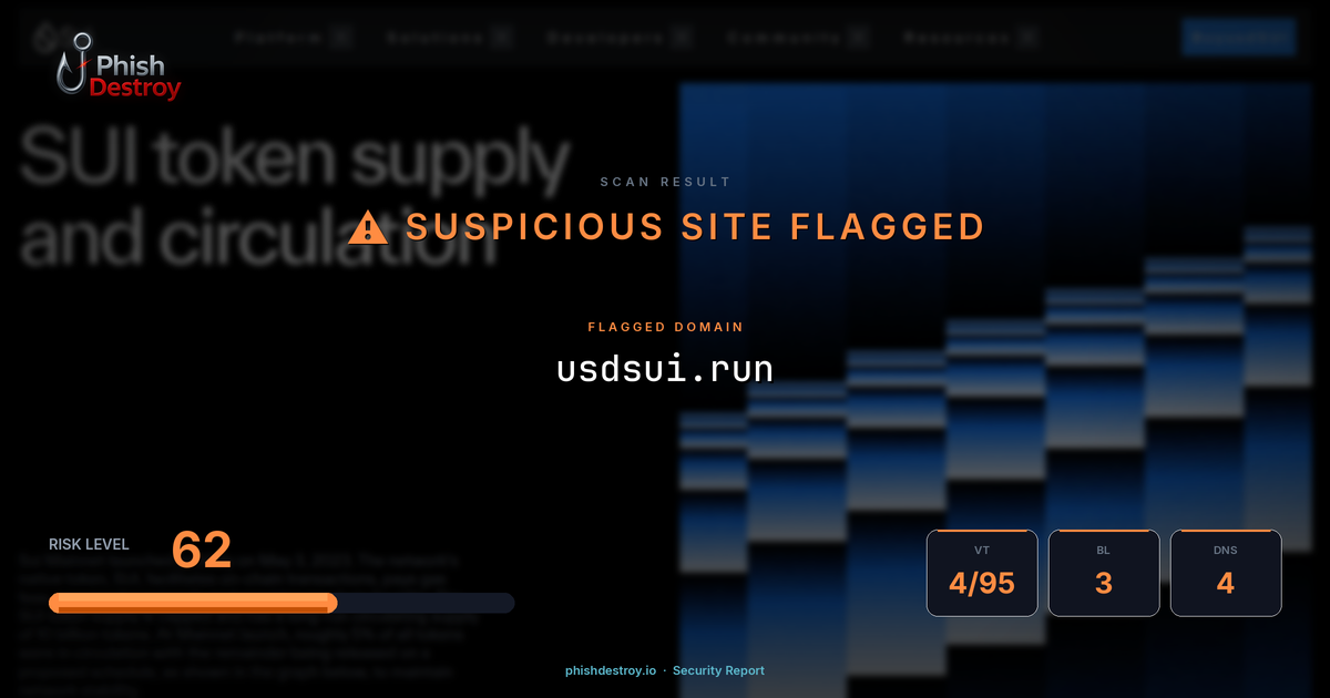 usdsui.run phishing report — threat analysis by PhishDestroy