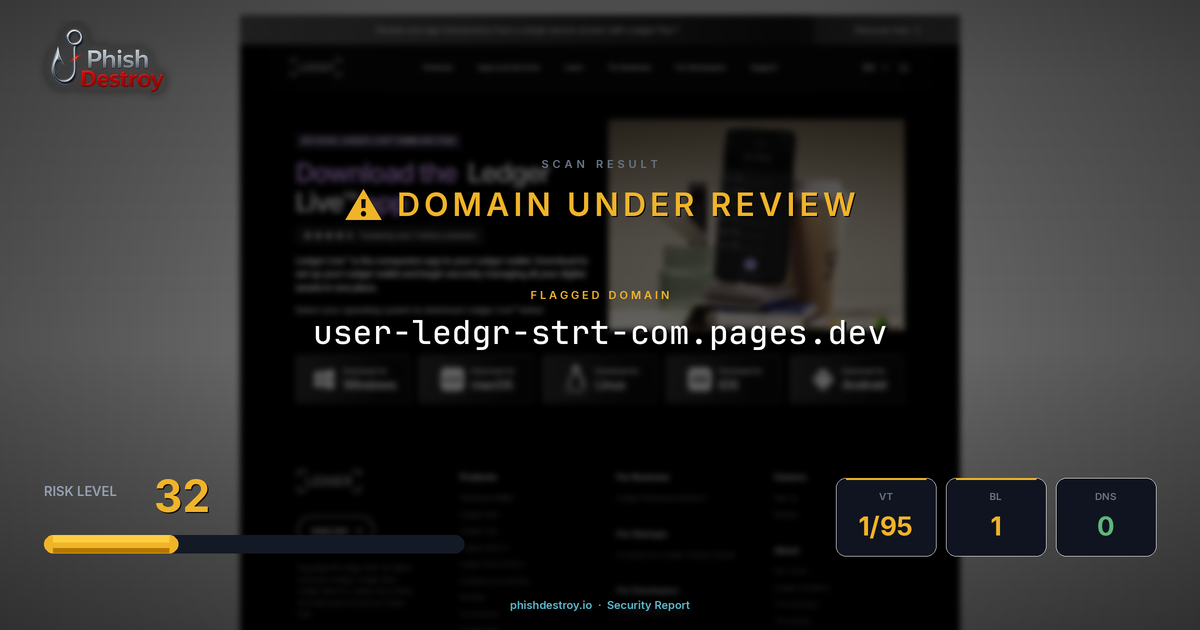 user-ledgr-strt-com.pages.dev phishing report — threat analysis by PhishDestroy