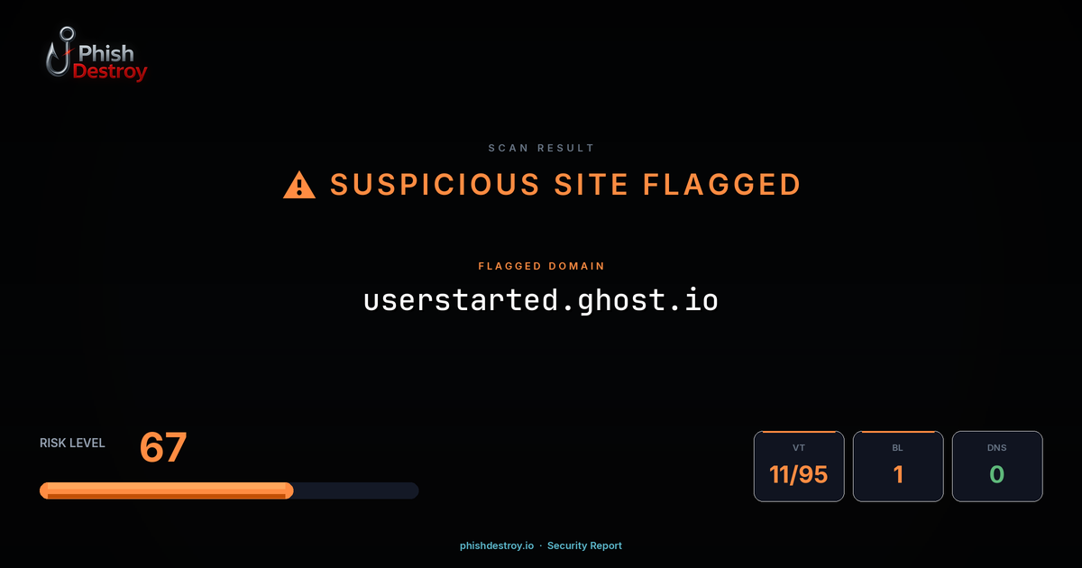 userstarted.ghost.io phishing report — threat analysis by PhishDestroy