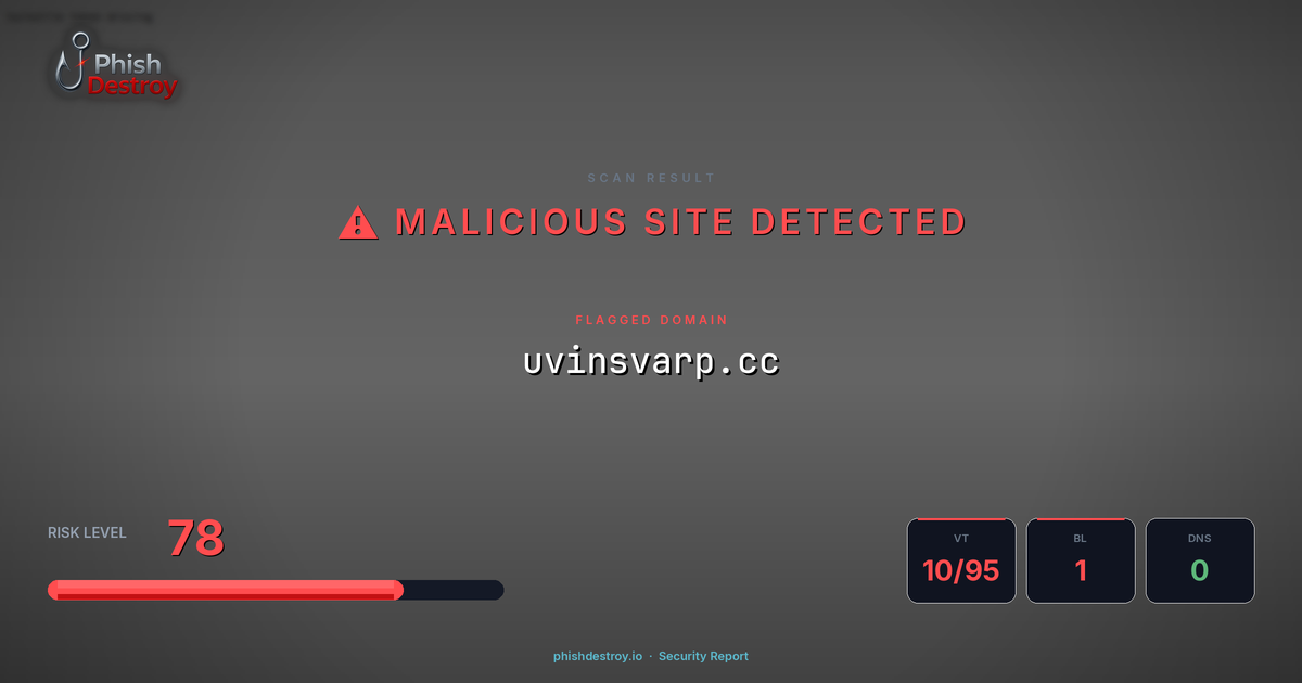 uvinsvarp.cc phishing report — threat analysis by PhishDestroy