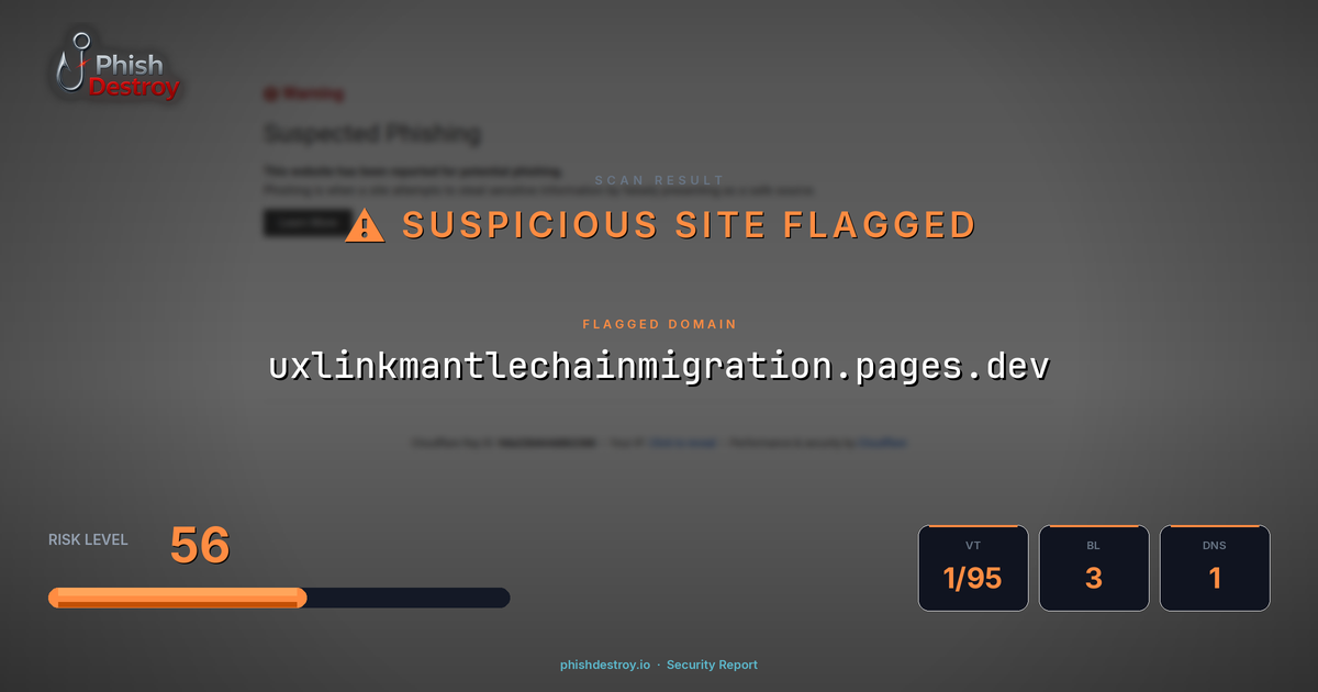 uxlinkmantlechainmigration.pages.dev phishing report — threat analysis by PhishDestroy