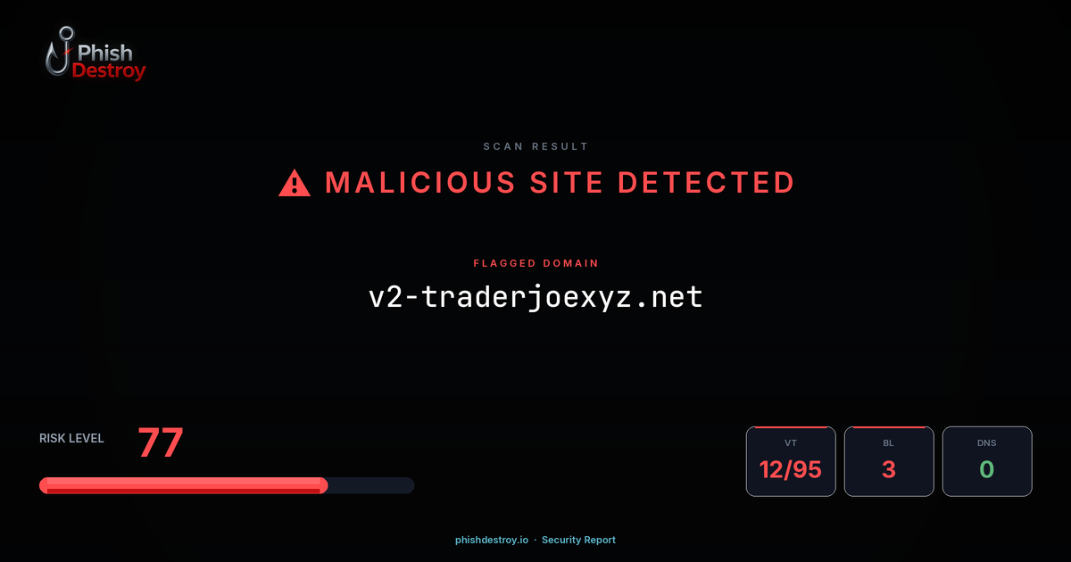 v2-traderjoexyz.net phishing report — threat analysis by PhishDestroy