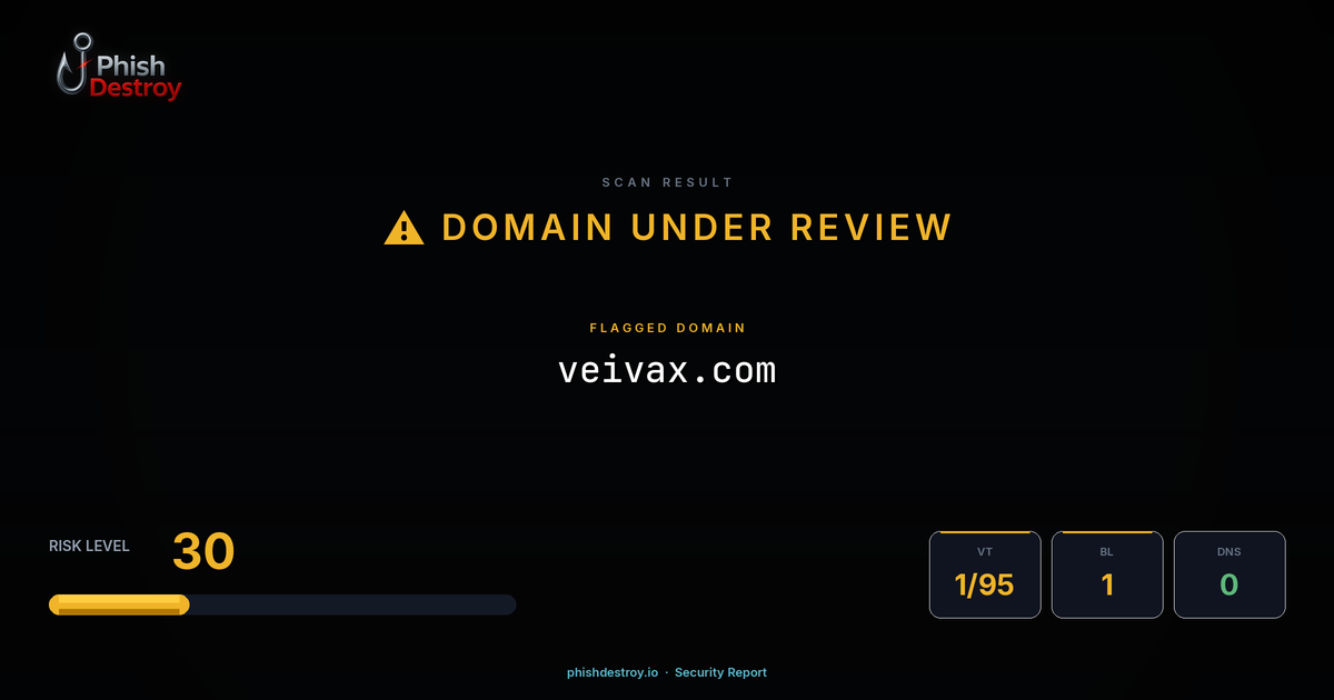 veivax.com phishing report — threat analysis by PhishDestroy