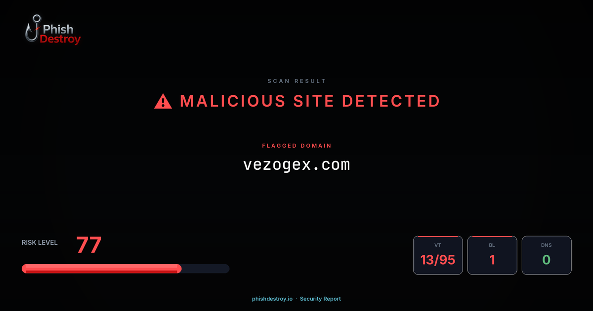 vezogex.com phishing report — threat analysis by PhishDestroy