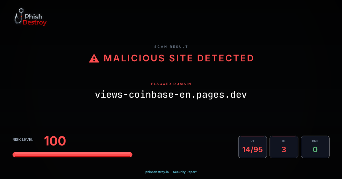 views-coinbase-en.pages.dev phishing report — threat analysis by PhishDestroy