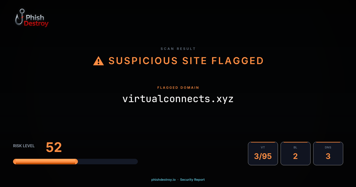 virtualconnects.xyz phishing report — threat analysis by PhishDestroy