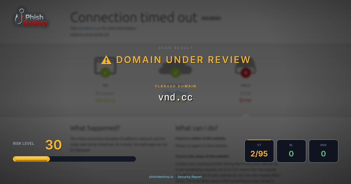 vnd.cc phishing report — threat analysis by PhishDestroy