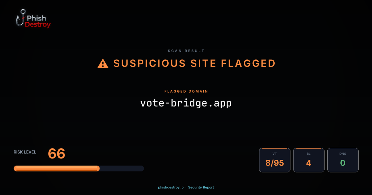 vote-bridge.app phishing report — threat analysis by PhishDestroy