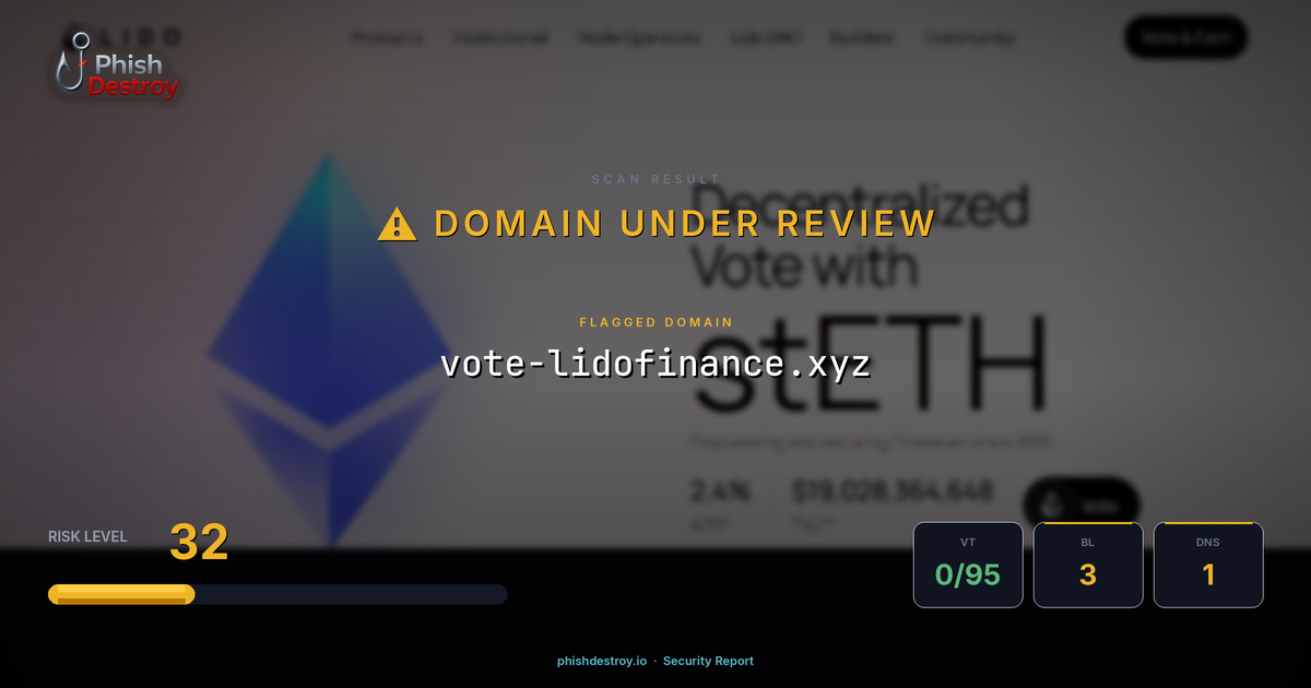 vote-lidofinance.xyz phishing report — threat analysis by PhishDestroy