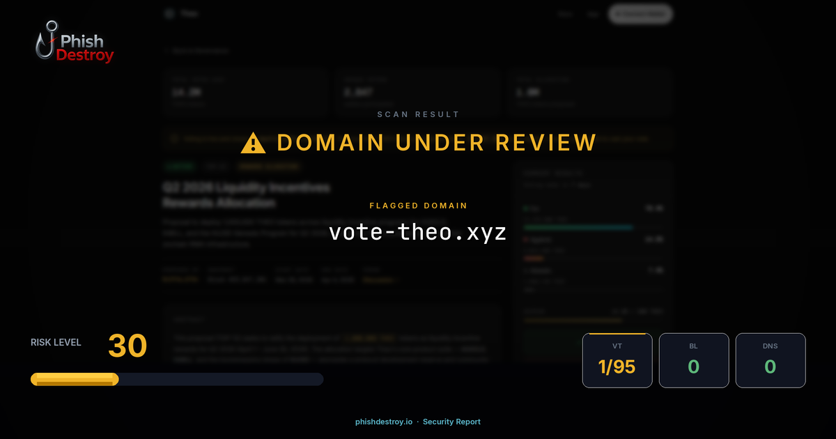 vote-theo.xyz phishing report — threat analysis by PhishDestroy
