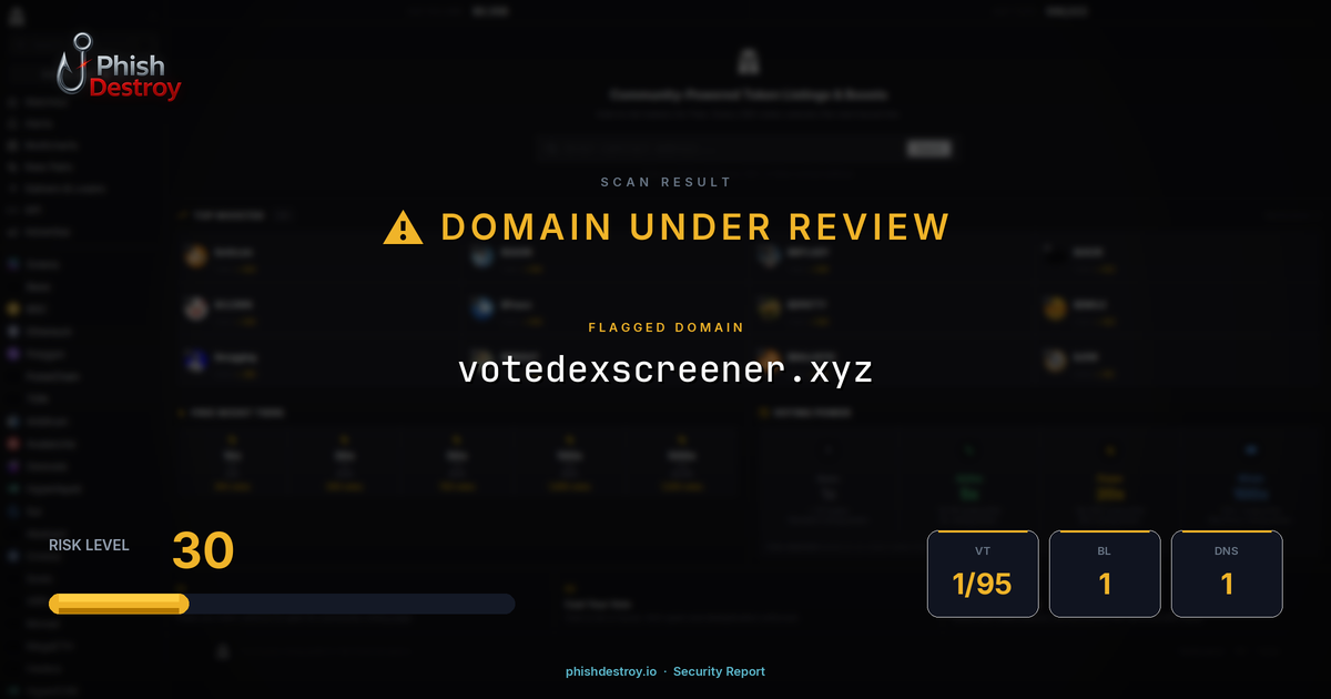 votedexscreener.xyz phishing report — threat analysis by PhishDestroy