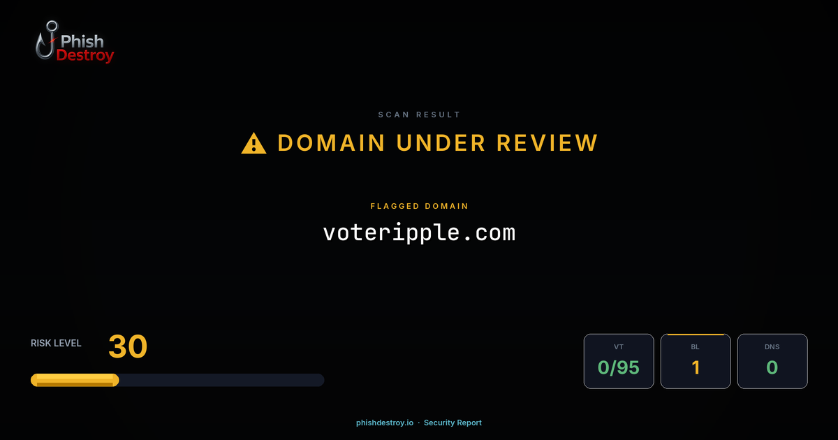 voteripple.com phishing report — threat analysis by PhishDestroy