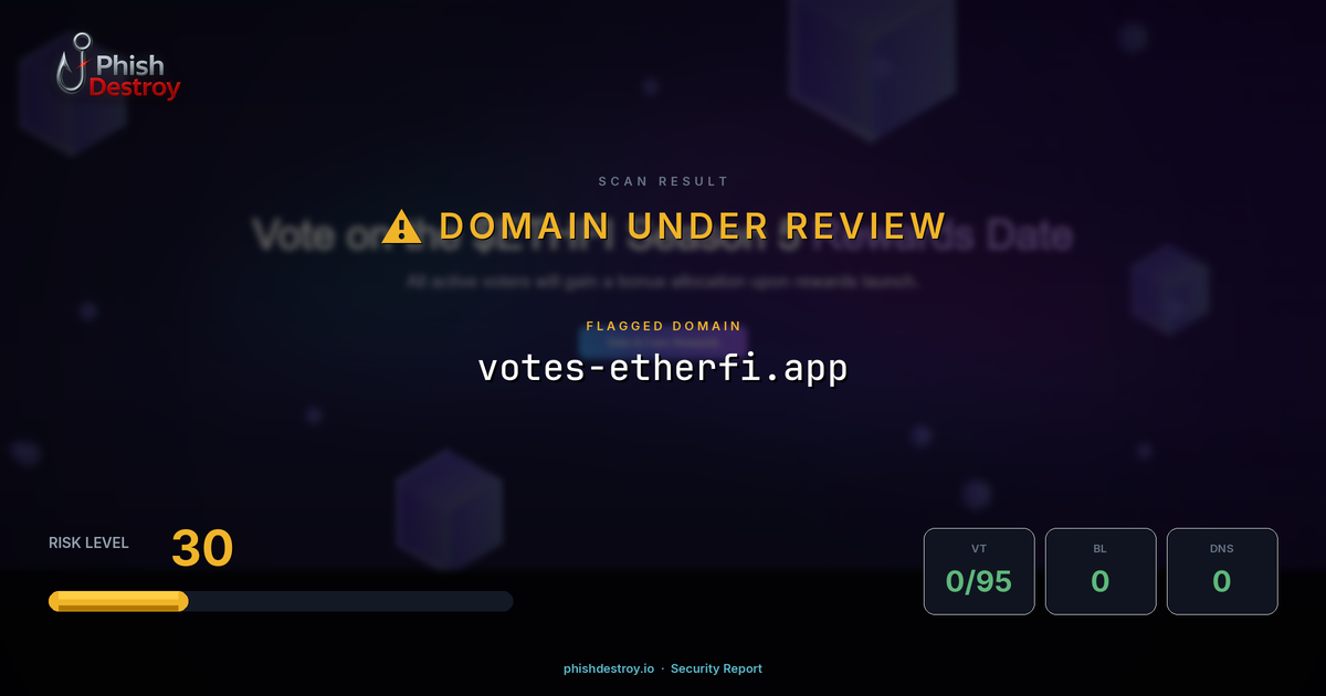 votes-etherfi.app phishing report — threat analysis by PhishDestroy