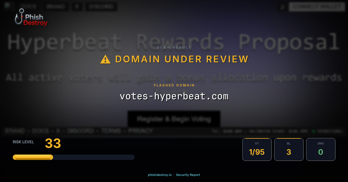 votes-hyperbeat.com phishing report — threat analysis by PhishDestroy