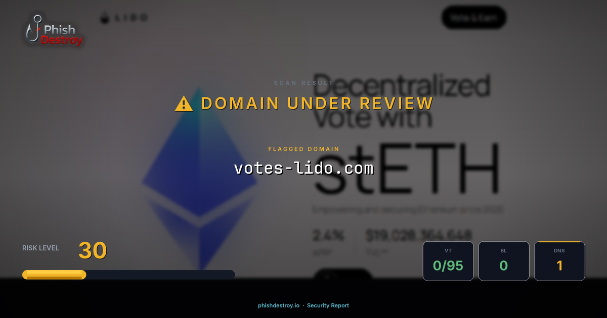 votes-lido.com phishing report — threat analysis by PhishDestroy