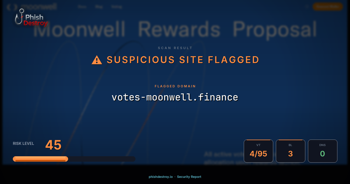 votes-moonwell.finance phishing report — threat analysis by PhishDestroy