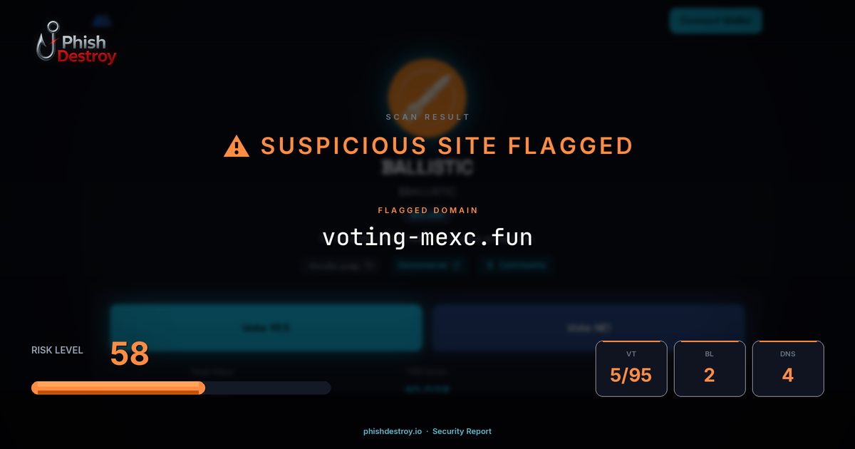 voting-mexc.fun phishing report — threat analysis by PhishDestroy