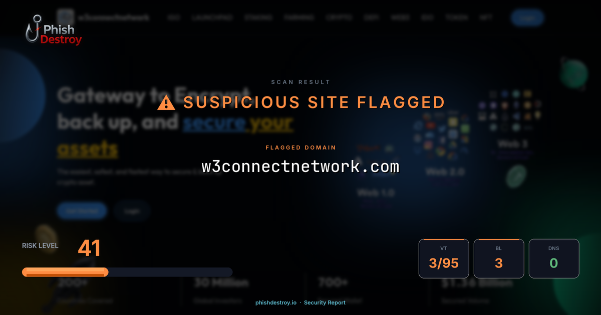 w3connectnetwork.com phishing report — threat analysis by PhishDestroy