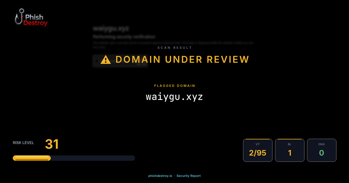 waiygu.xyz phishing report — threat analysis by PhishDestroy