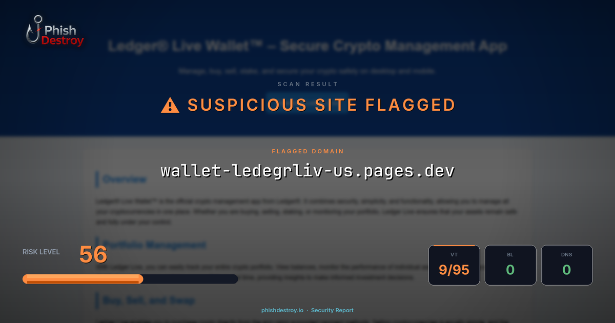 wallet-ledegrliv-us.pages.dev phishing report — threat analysis by PhishDestroy